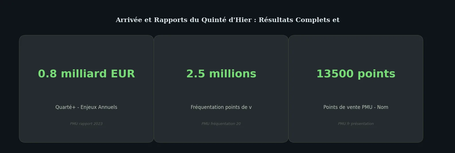 Chiffres clés data-page — arrivées et rapports quinté