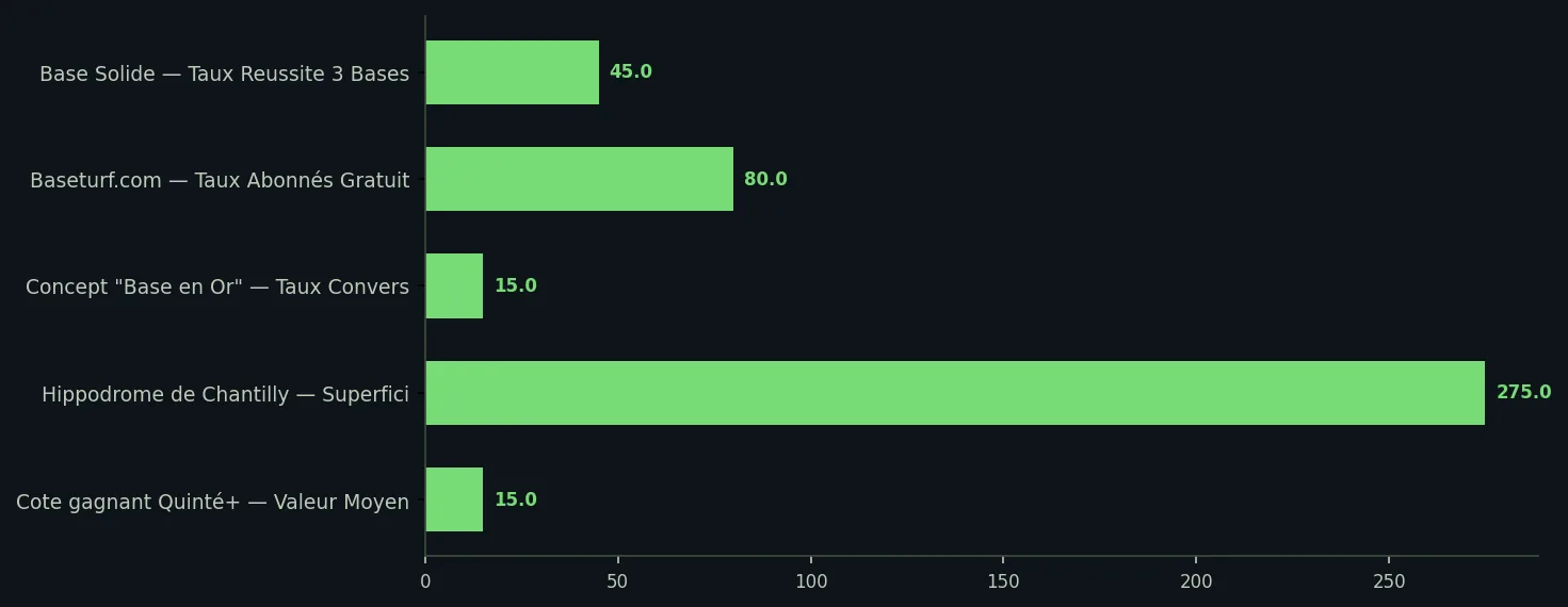 Infographie comparison — base solide vs base en or